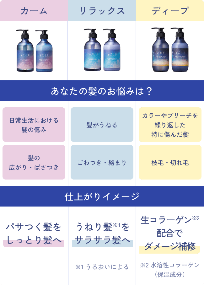 YOLUシリーズ比較表